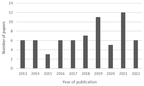 https://we.copernicus.org/articles/24/115/2024/we-24-115-2024-f03