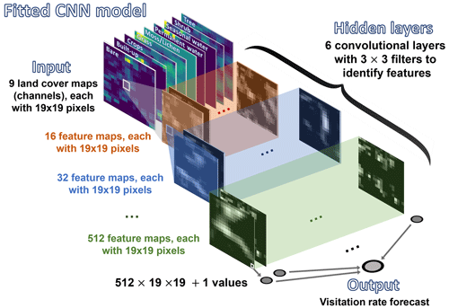 https://we.copernicus.org/articles/24/81/2024/we-24-81-2024-f01