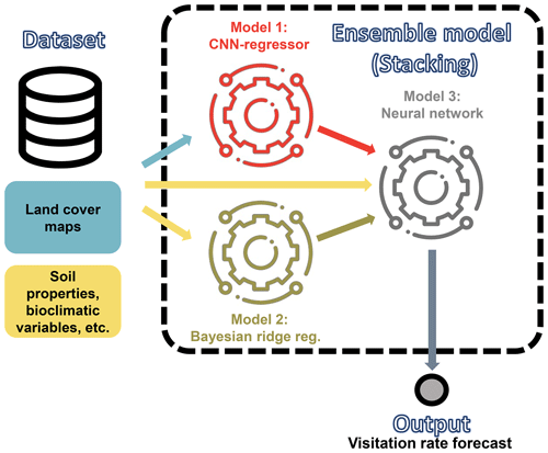 https://we.copernicus.org/articles/24/81/2024/we-24-81-2024-f17