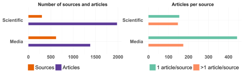 https://we.copernicus.org/articles/25/189/2025/we-25-189-2025-f02