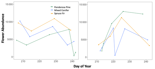 https://we.copernicus.org/articles/25/5/2025/we-25-5-2025-f09